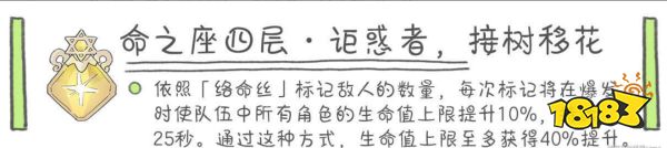 原神夜蘭幾命性價比最高 夜蘭命座性價比分享