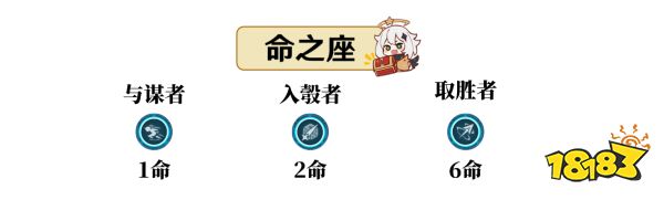 原神夜蘭幾命性價比最高 夜蘭命座性價比分享