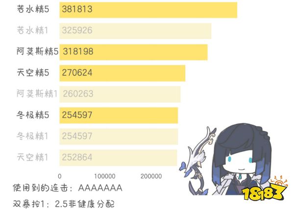 原神夜兰用什么武器好 夜兰四星五星武器推荐