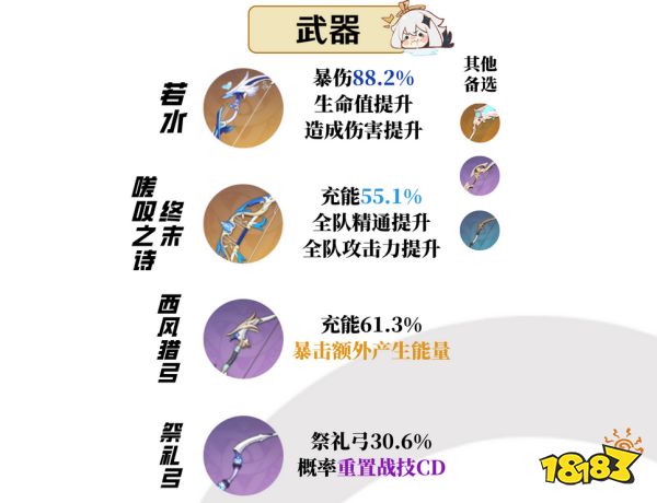 原神夜蘭用什么武器好 夜蘭四星五星武器推薦