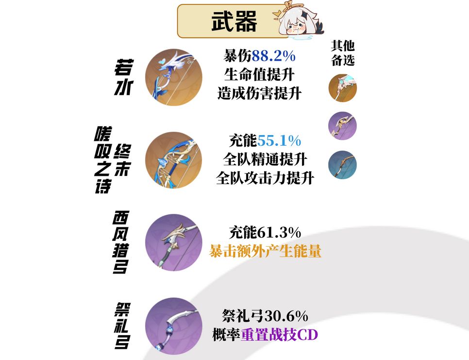 原神夜蘭用什么武器好 夜蘭四星五星武器推薦