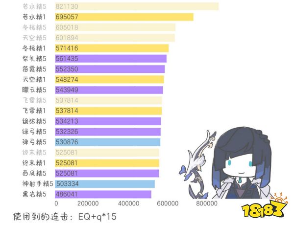 原神夜兰用什么武器好 夜兰四星五星武器推荐