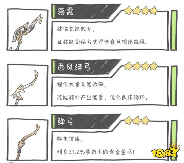 原神夜兰用什么武器好 夜兰四星五星武器推荐