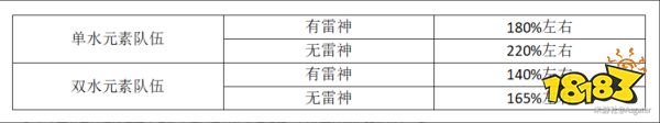 原神夜兰用什么圣遗物好 夜兰圣遗物选择推荐