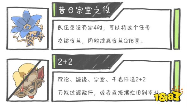 原神夜蘭用什么圣遺物好 夜蘭圣遺物選擇推薦