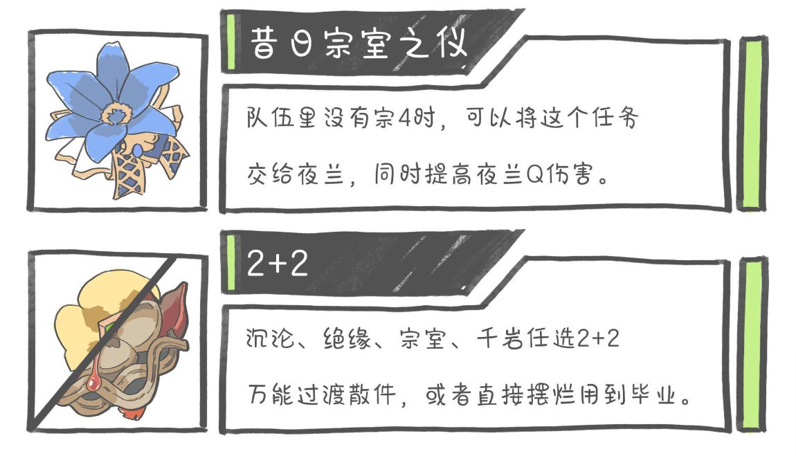 原神夜蘭用什么圣遺物好 夜蘭圣遺物選擇推薦