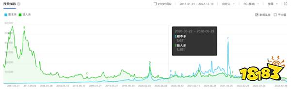 超24万人同时在线的《鹅鸭杀》背后，狼人杀游戏为何能频出爆款？