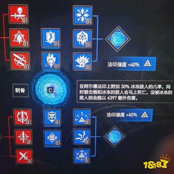 巫師3次世代3版萬金油配裝 次世代3版加點推薦
