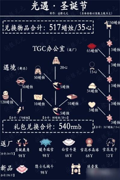 光遇2022圣诞节活动兑换物品大全 圣诞节2022兑换图一览