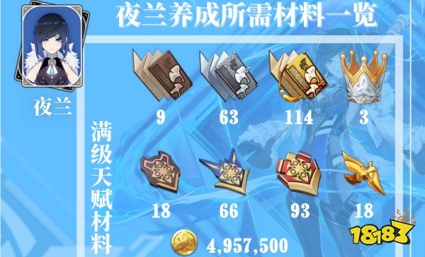 原神夜蘭突破材料在哪收集 夜蘭突破材料采集路線一覽