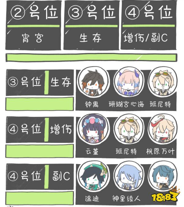 原神夜兰怎么搭配阵容 夜兰阵容搭配推荐