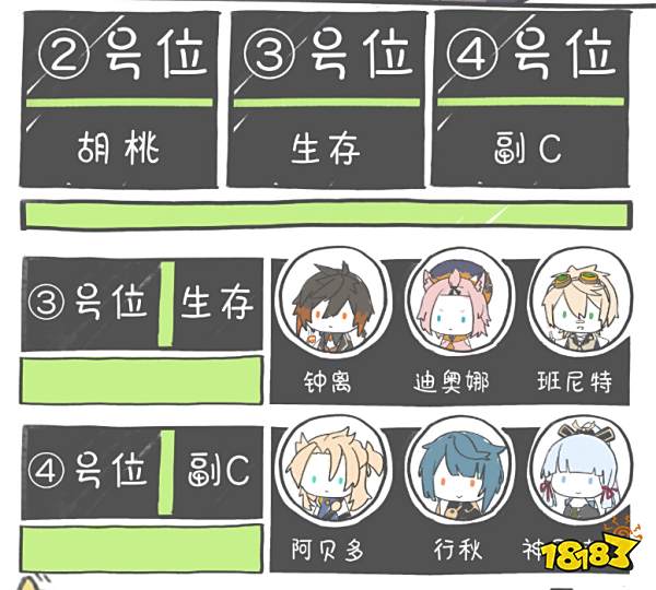 原神夜兰怎么搭配阵容 夜兰阵容搭配推荐