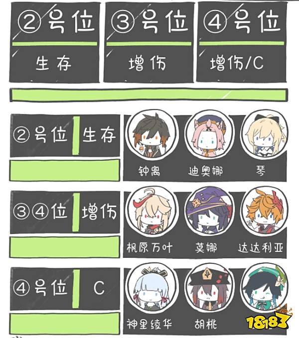 原神夜兰怎么搭配阵容 夜兰阵容搭配推荐