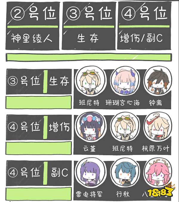 原神夜兰怎么搭配阵容 夜兰阵容搭配推荐