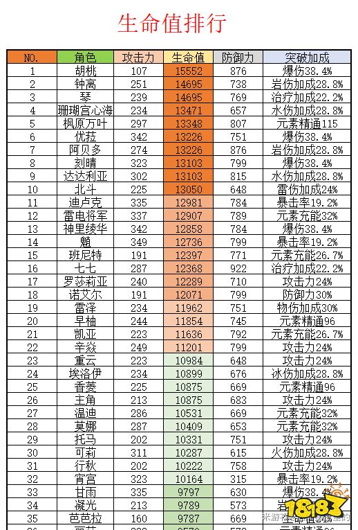 原神胡桃值得抽嘛 胡桃抽取培养建议