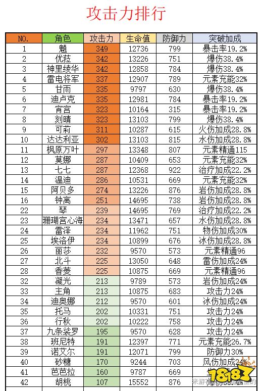 原神胡桃值得抽嘛 胡桃抽取培养建议