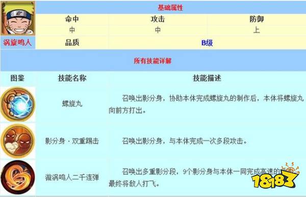 火影忍者手游新手忍者推荐 新手忍者人物图鉴
