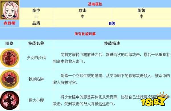 火影忍者手游新手忍者推荐 新手忍者人物图鉴