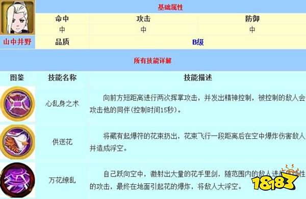 火影忍者手游新手忍者推荐 新手忍者人物图鉴