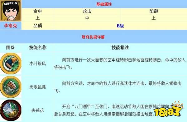 火影忍者手游新手忍者推荐 新手忍者人物图鉴