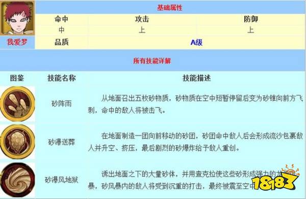 火影忍者手游新手忍者推荐 新手忍者人物图鉴