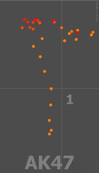 csgoak47压枪技巧