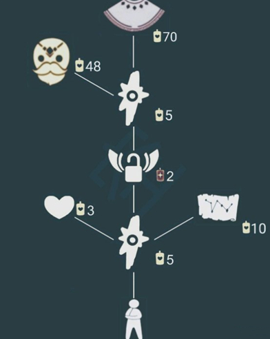 光遇白金斗篷怎么换 白色金边斗篷兑换攻略