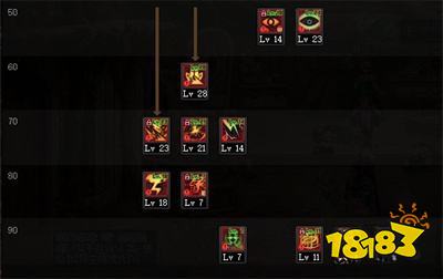 dnf阿修罗110版本加点