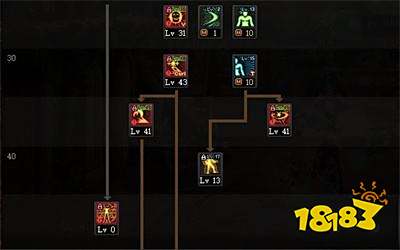 dnf阿修罗110版本加点