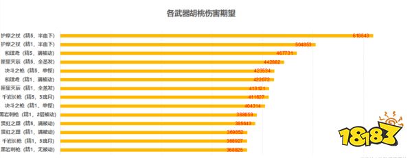 原神胡桃用什么武器好 胡桃四星五星武器推荐