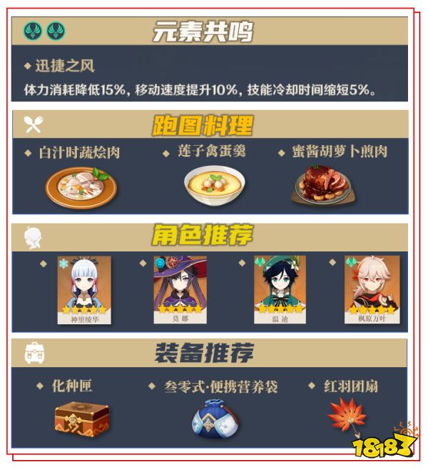 原神胡桃突破材料在哪里采集 胡桃突破材料采集路線大全