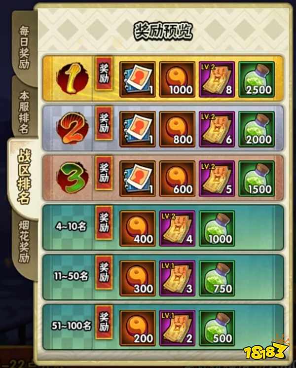 火影忍者手游这一周有什么活动 12月23日—29日活动攻略汇总