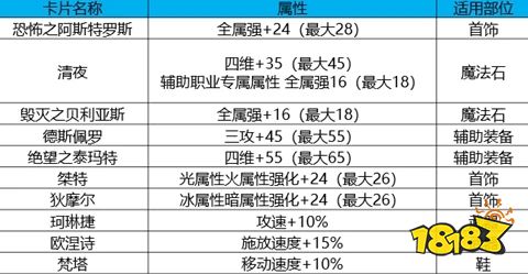 dnf黑鸦之境奖励有什么