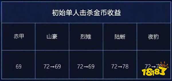 王者荣耀S30赛季地形有什么变化 S30赛季地形详情一览