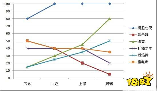火影忍者手游决斗场谁出场率最高 决斗场出场率最高忍者