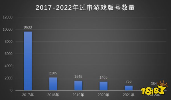 腾讯网易接连入局，但“复活”后的再发行或许更难