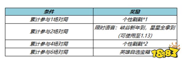 王者荣耀29号活动内容详情一览 29号活动更新内容