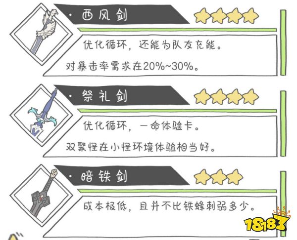 原神楓原萬葉用什么武器好 楓原萬葉武器推薦一覽