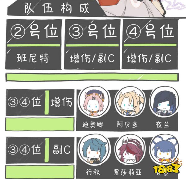 原神楓原萬葉搭配什么陣容好 萬葉陣容搭配推薦