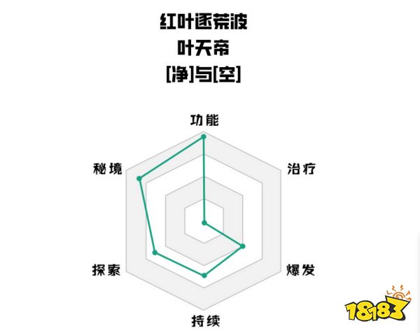 原神枫原万叶培养攻略合集 枫原万叶武器圣遗物阵容推荐