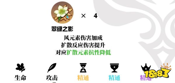 原神楓原萬葉培養攻略合集 楓原萬葉武器圣遺物陣容推薦