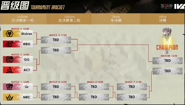 第五人格秋季总决赛赛制是什么 2022IVL秋季赛总决赛赛制介绍