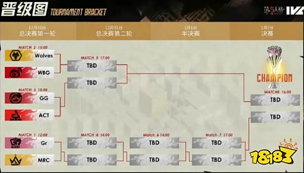 第五人格秋季总决赛赛制是什么 2022IVL秋季赛总决赛赛制介绍