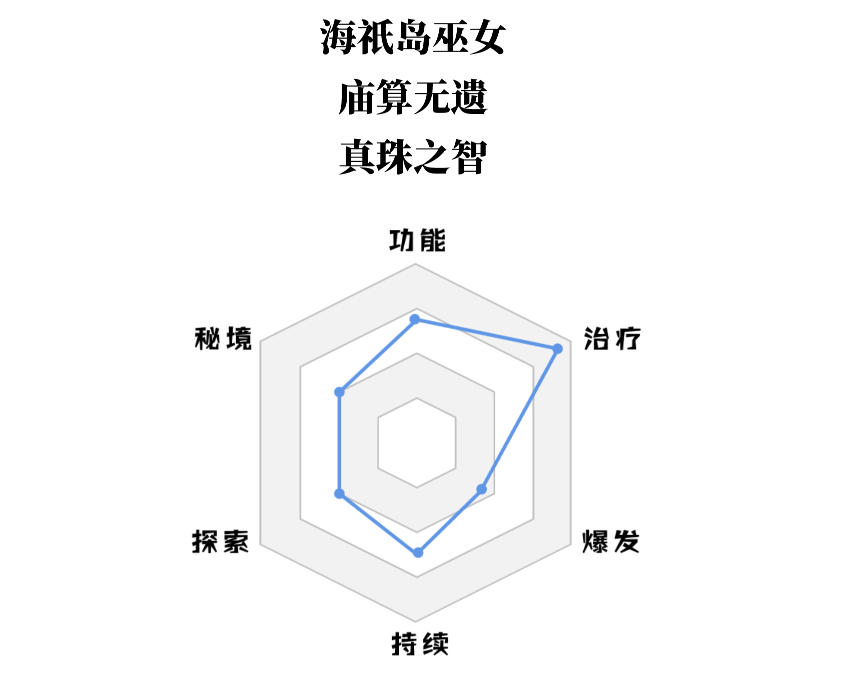 原神珊瑚宫心海值得抽吗 珊瑚宫心海抽取培养建议