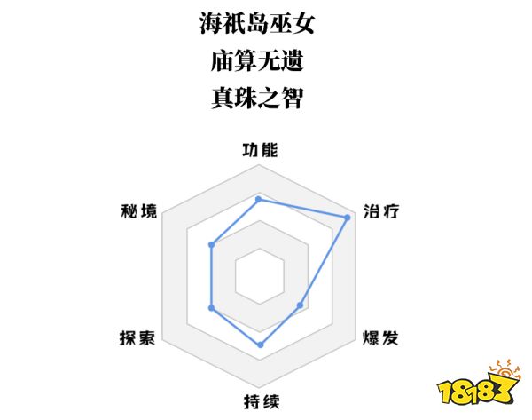 原神珊瑚宫心海值得抽吗 珊瑚宫心海抽取培养建议