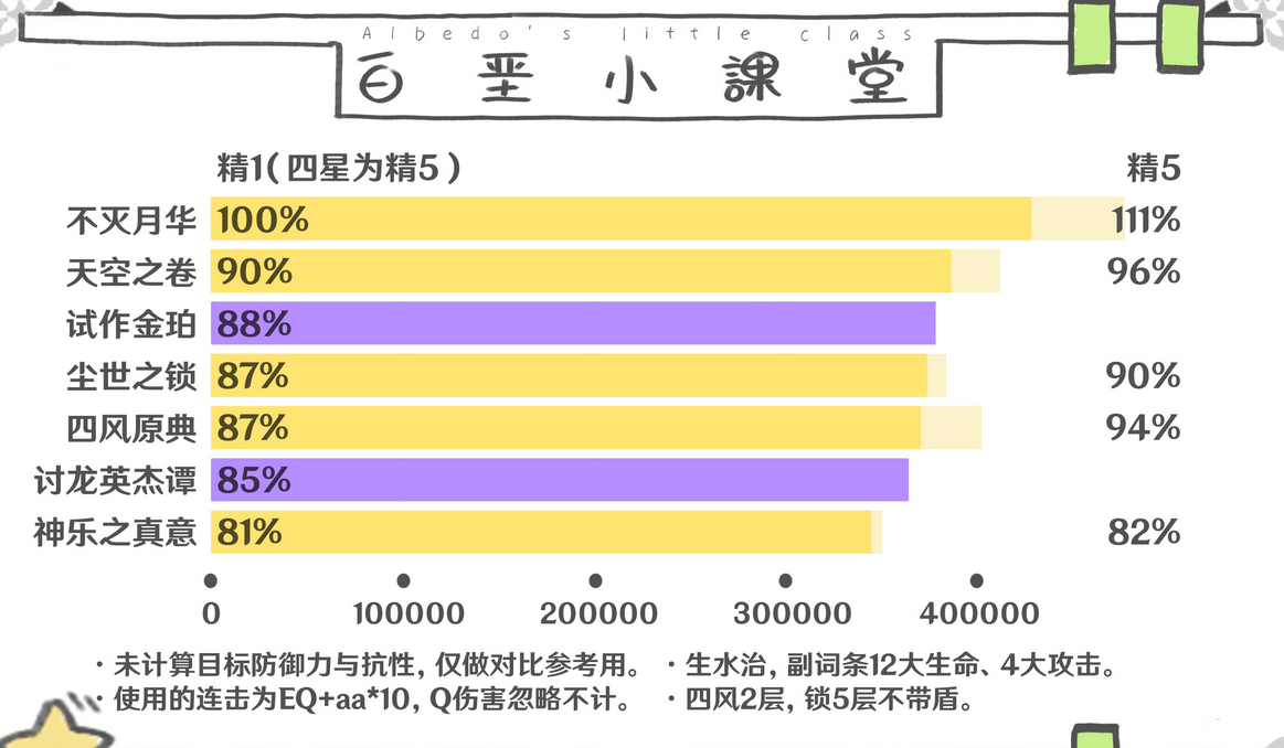 原神珊瑚宫心海用什么武器好 珊瑚宫心海四星五星武器选择