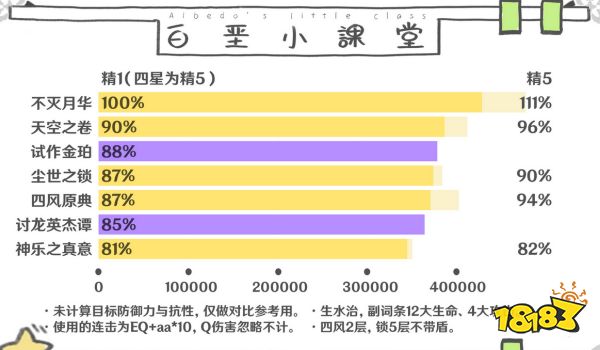 原神珊瑚宫心海用什么武器好 珊瑚宫心海四星五星武器选择