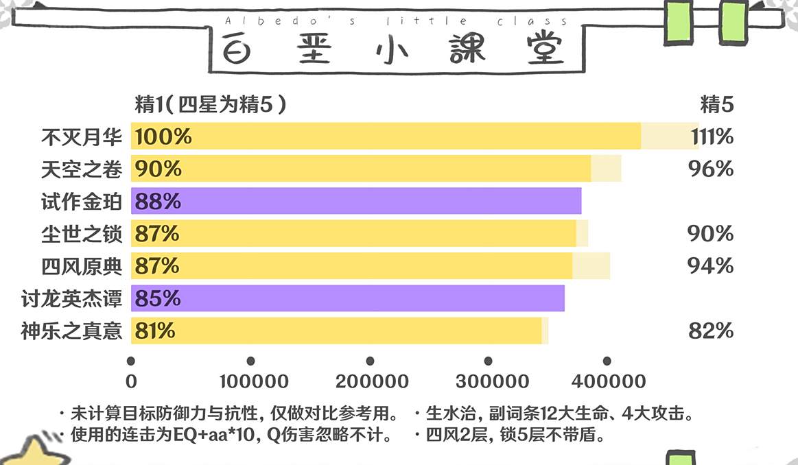 原神珊瑚宫心海用什么武器好 珊瑚宫心海四星五星武器选择