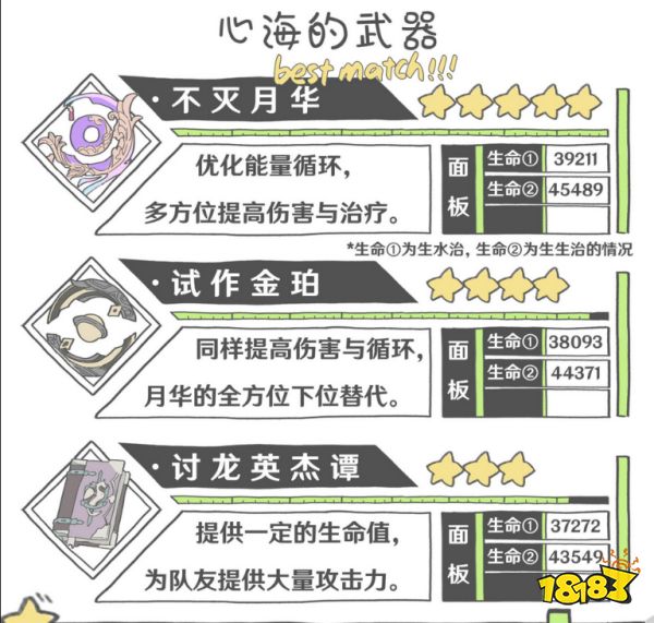 原神珊瑚宮心海用什么武器好 珊瑚宮心海四星五星武器選擇
