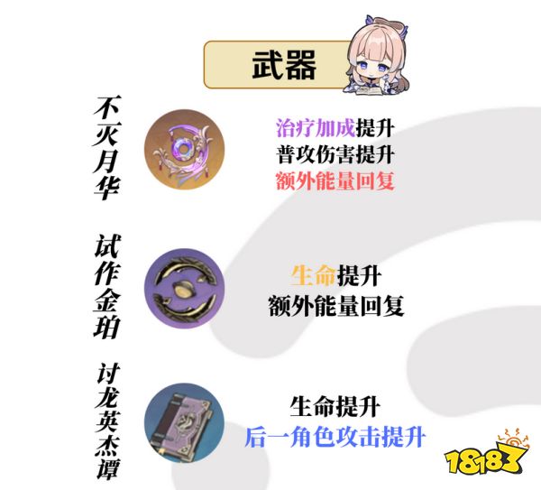 原神珊瑚宮心海用什么武器好 珊瑚宮心海四星五星武器選擇
